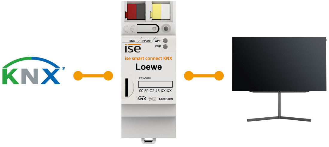 SMART CONNECT KNX LOEWE SMART CONNECT KNX LOEWE